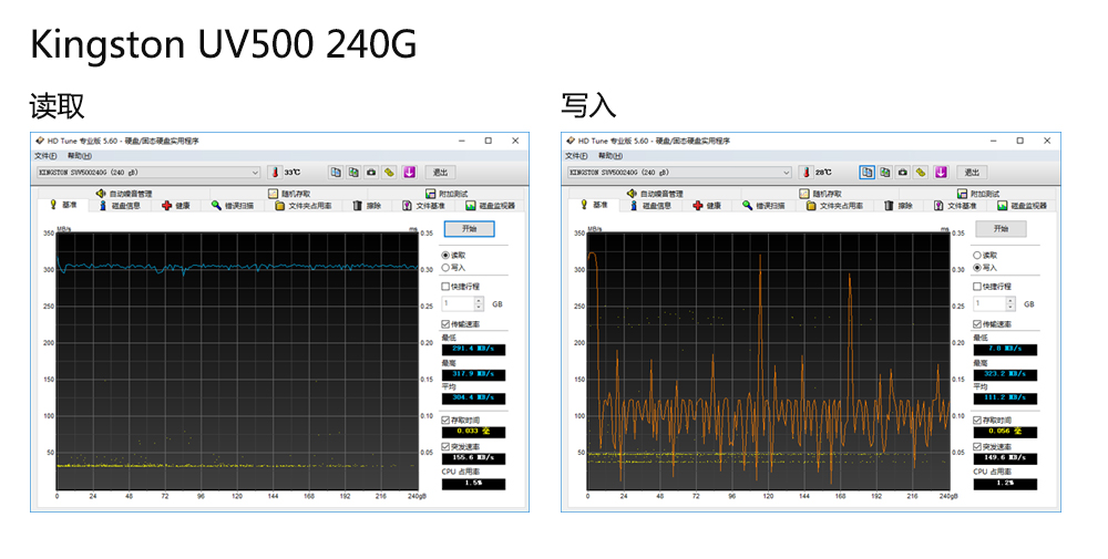 SATA2.5寸消费级SSD，泽石ZS1010系列固态硬盘测评