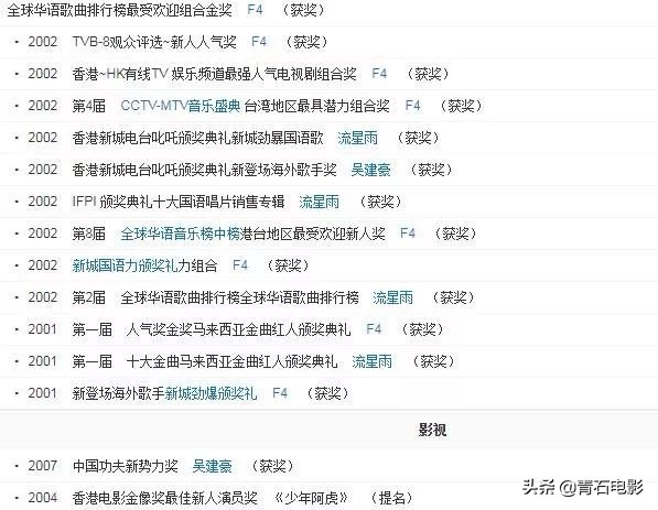 f4唱跳团体,f4里唱功最好的是谁