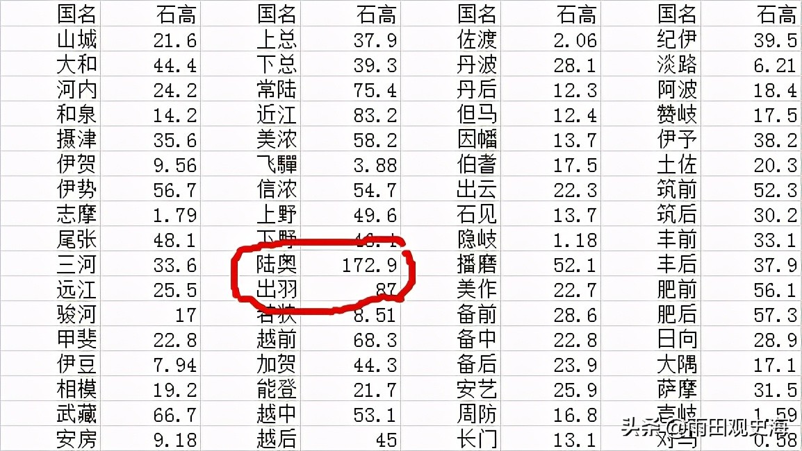 伊达政宗历史,战国伊达政宗