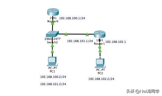 网络安全常见的配置命令,网络安全工程怎么配置路由器