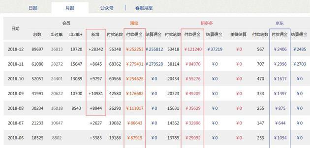 现在做淘客还能赚到钱吗,淘客返利模式还能做吗