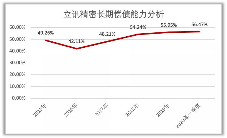 立讯精密业绩暴涨,立讯精密破千亿