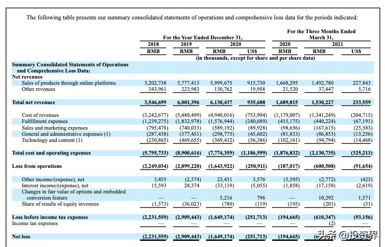 每日优鲜最新估值,每日优鲜上市最新现状