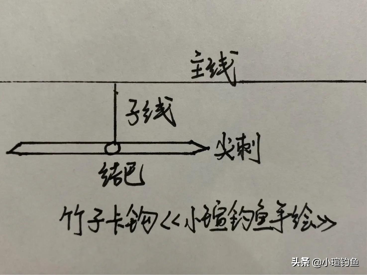 传统卡钩制作视频,手工扎钩制作方法