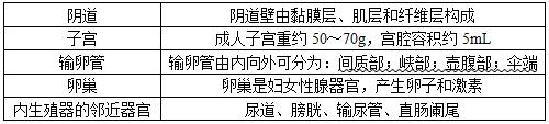 2020妇产科主管护师真题及答案,2021年主管护师护理学真题及答案
