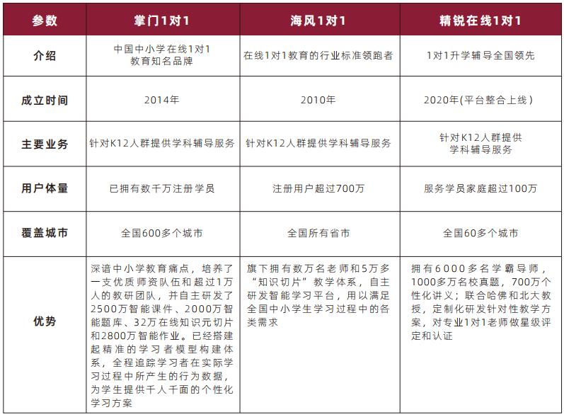 掌门一对一测评,掌门1对1测评课