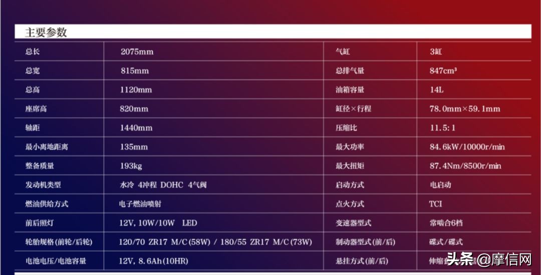 雅马哈tmax530顶配价格,雅马哈tmax530和xmax300对比