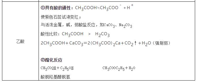 清华学霸解密高中化学学习方法,高中化学常考的100个知识点总结