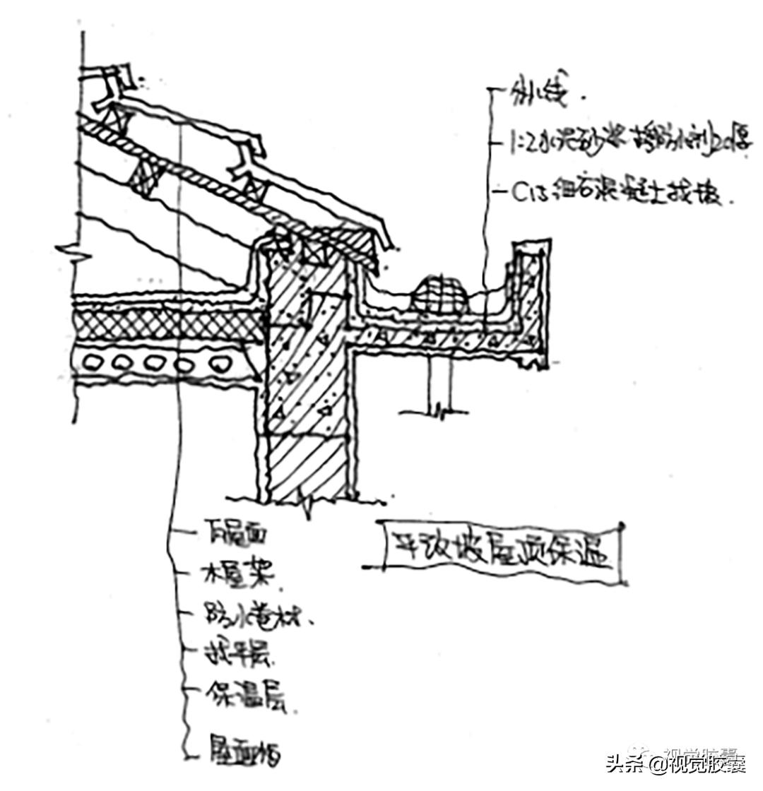 建筑业考研好还是考证好,建筑行业跨专业考研可以吗