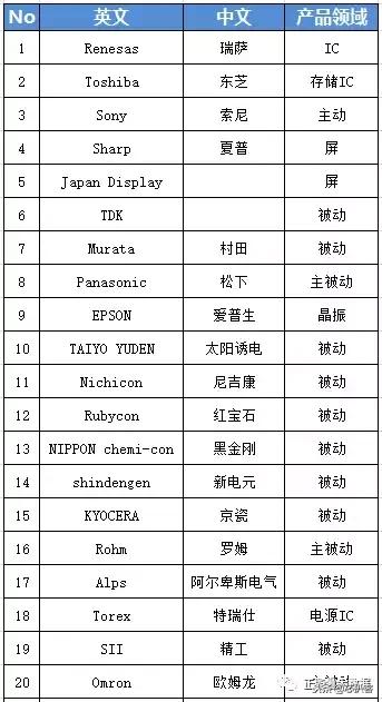 日本电子元器件有哪些,日本电子发展