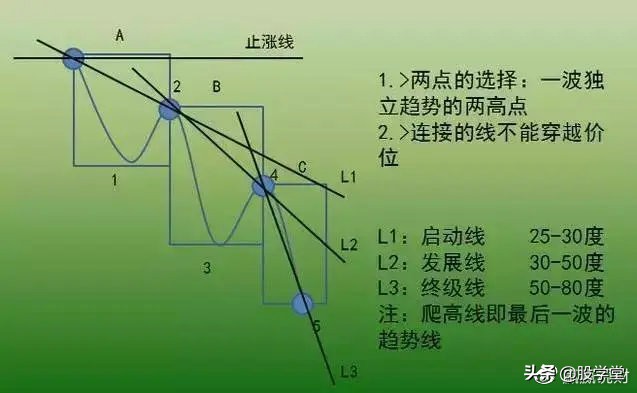 深度解析交易系统,超简单的趋势交易策略