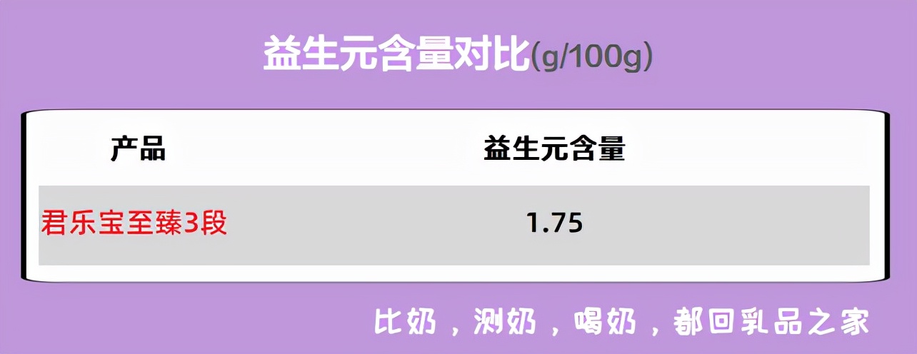 君乐宝至臻a2是羊奶粉吗,君乐宝至臻味道如何