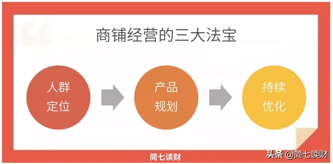 月入过万的不起眼小生意,普通人月入过万的小生意