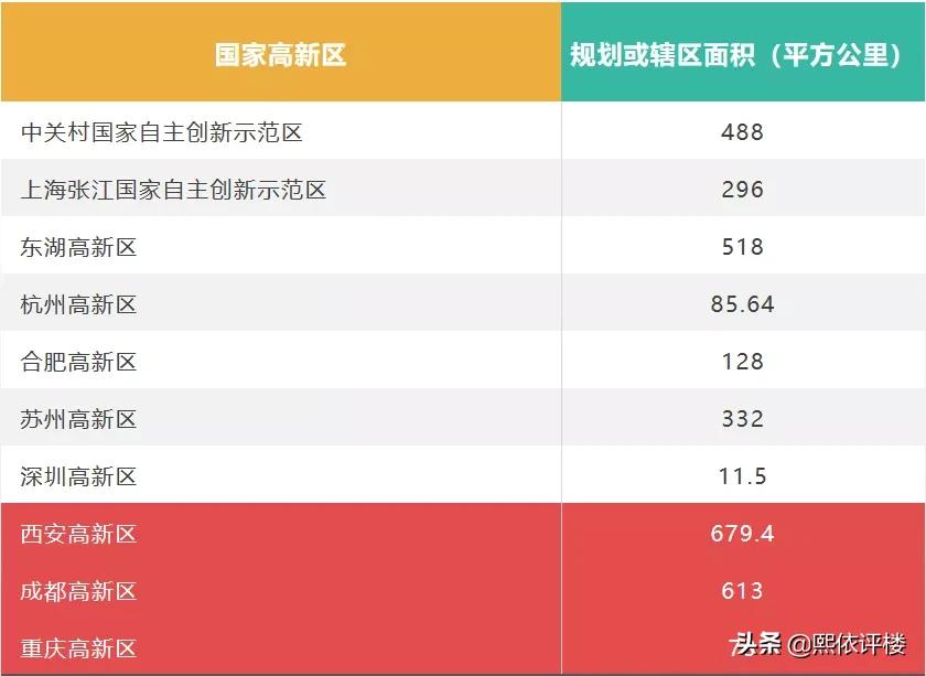高新区3.0提速,2020年西永将迎来价值爆发时代