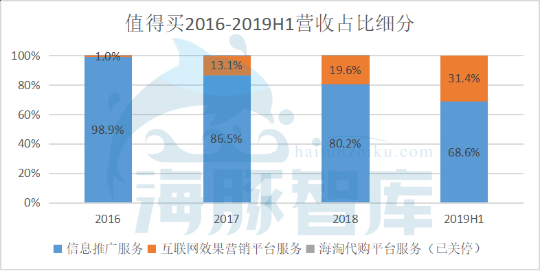 什么值得买股份,什么值得囤着升值