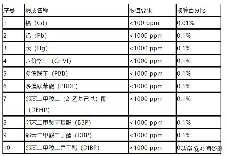 电路板符号是什么,电路板上哪些标识能看出电路走向