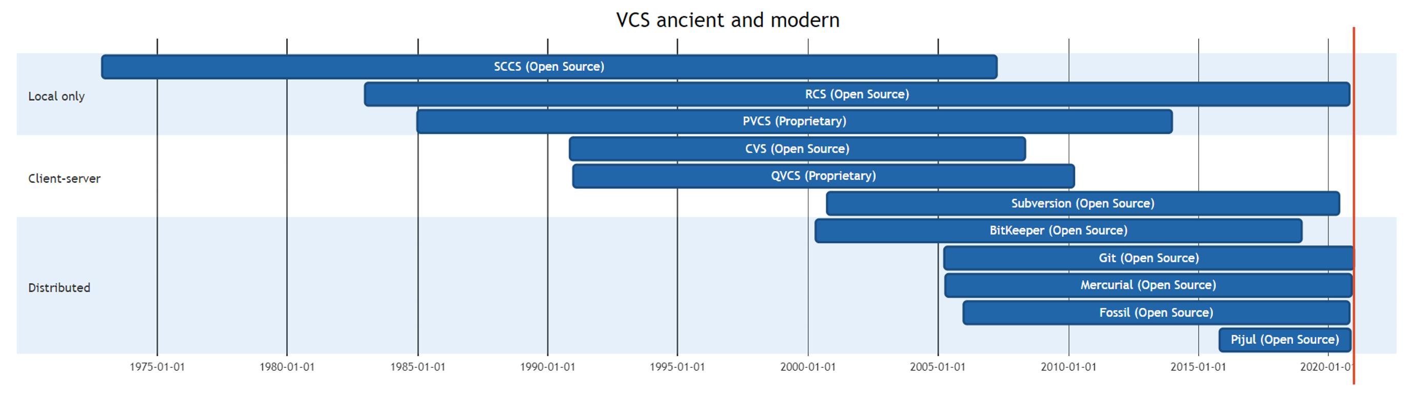 免费git源代码托管,单机git多代码托管平台