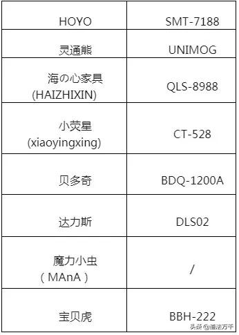 儿童节礼物购买建议,儿童节最适合买的儿童礼物