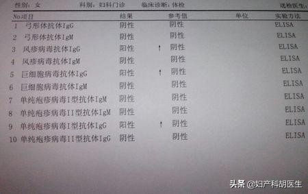 怀孕多久做nt这项检查什么意思,怀孕期间有哪些检查必须要做的