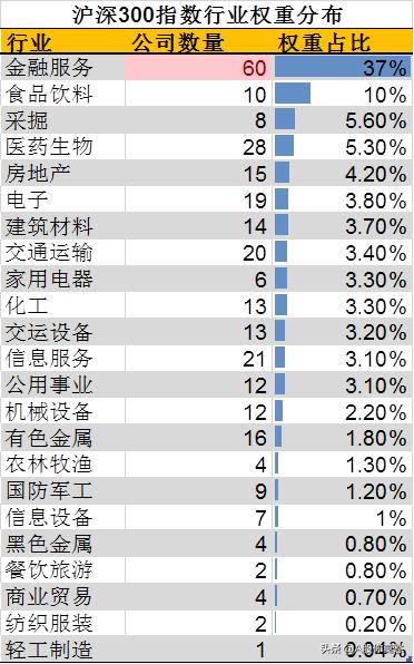 十年来大盘为什么没有大涨,大盘十年不涨的原因