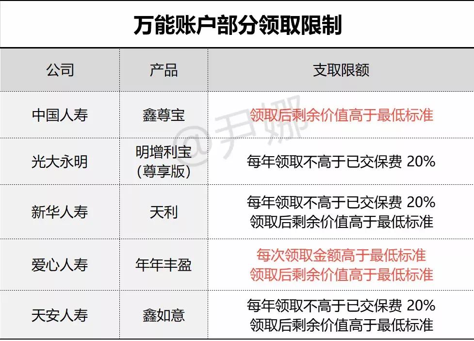 中国人寿鑫裕尊享万能账户,人寿保险鑫享至尊附加万能账户