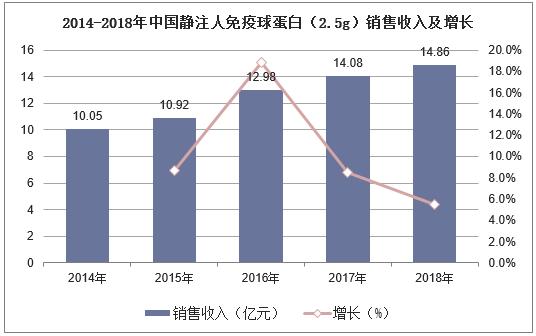 血液制品行业领军企业,血液制品行业龙头分析