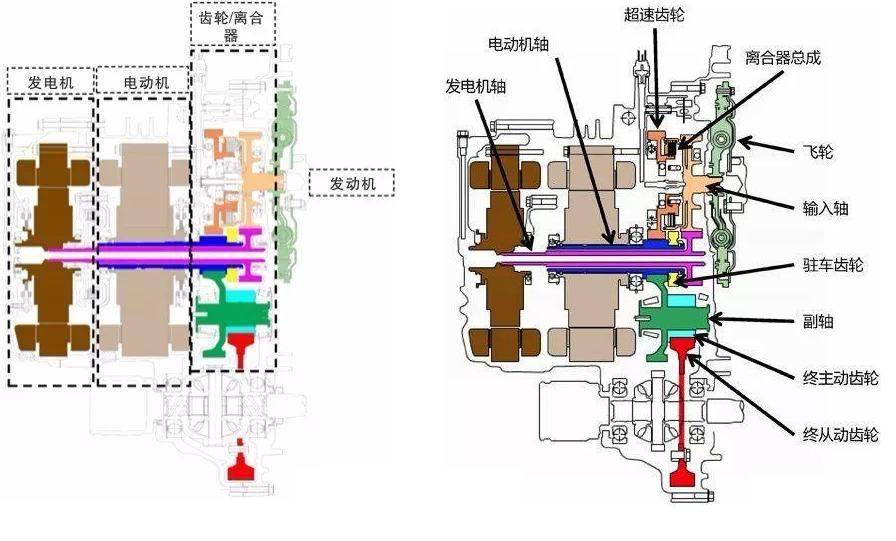 本田i-mmd混动沃德十佳,本田i-mmd混动系统