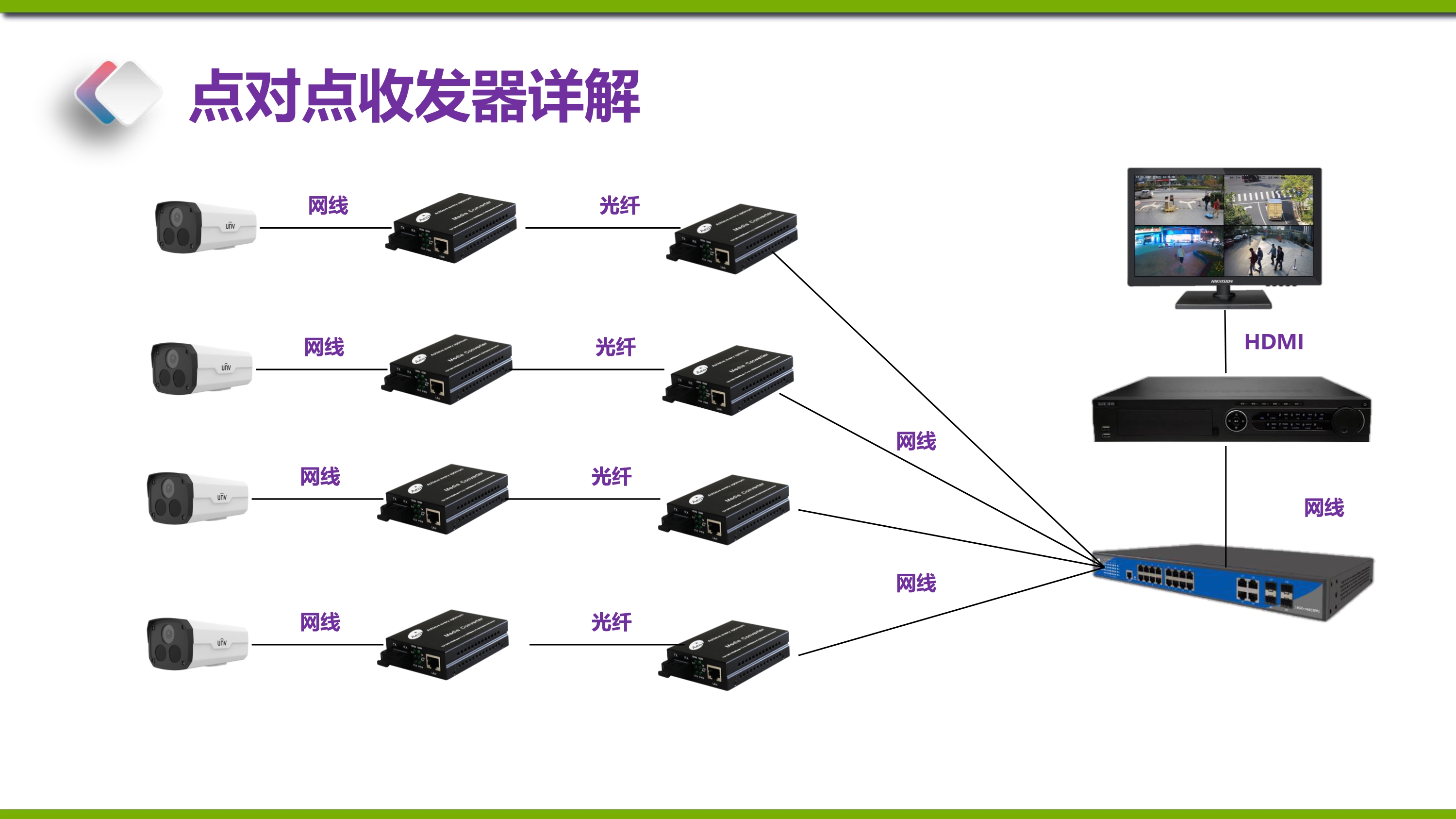鐐瑰鐐规敹鍙戝櫒鏈変粈涔堢敤,鐐瑰鐐规敹鍙戝櫒