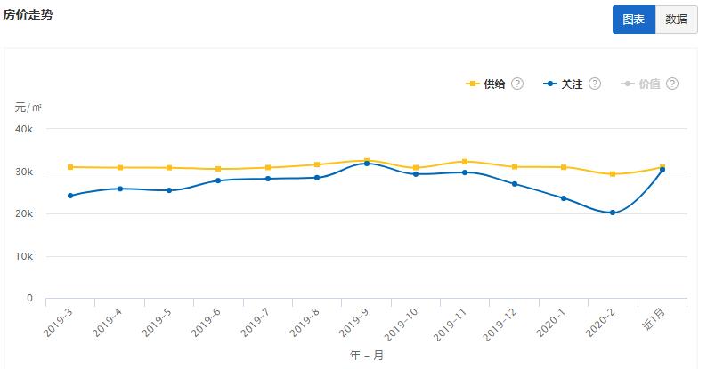 江苏省13市最新房价对比表,淮安收入与房价