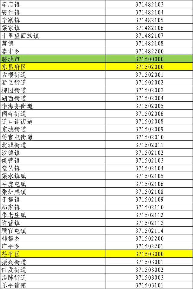 山东身份证号码前六位行政区划,山东身份证怎么划分区域