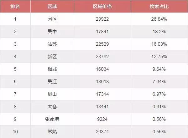 苏州二手房房价下跌最惨一览表,苏州平江新城二手房最新房价