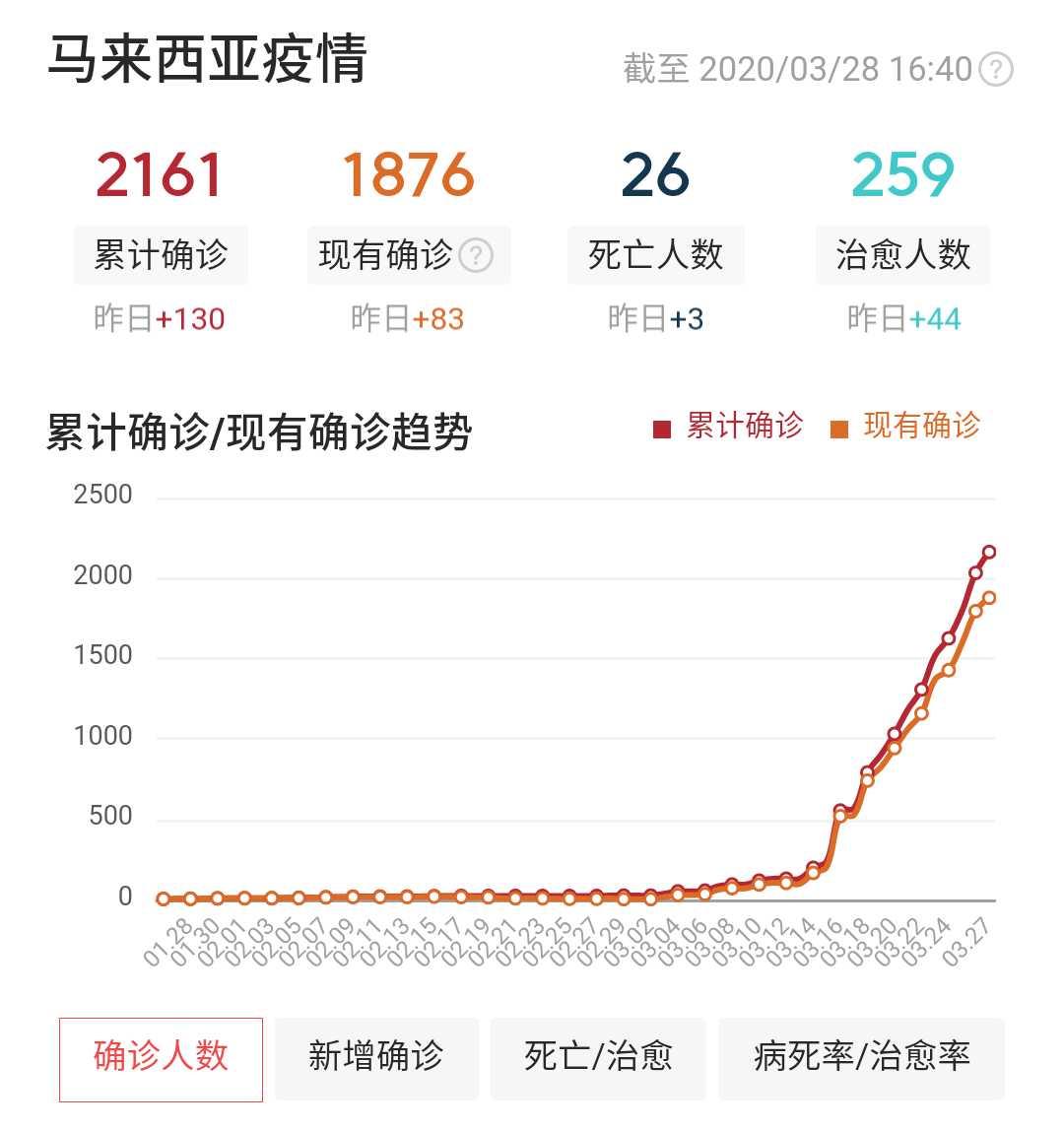 最大的避孕套生产商,全球避孕套生产量