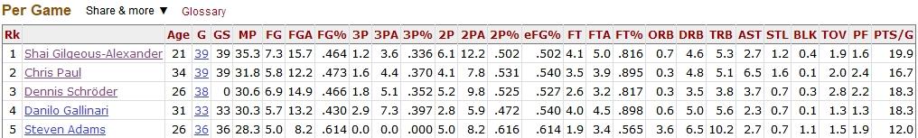 「深度观察」三枪，一炮，一盾，雷霆乃西部最大的黑马