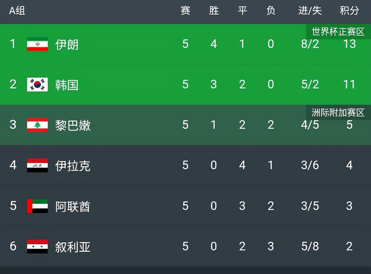 国足02世界杯球衣,国足需要走到哪一步才能进世界杯