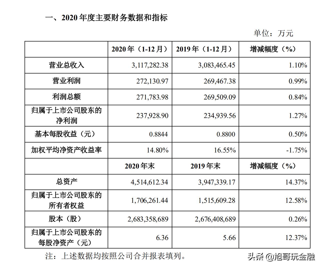 金螳螂，装饰行业的龙头，其业绩的想象空间有多大？