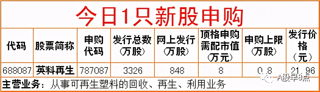 周一市场重点投资内参,周一a股重大投资机会