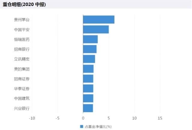 如何挑选沪深300指数增强基金,沪深300指数增强a是什么基金