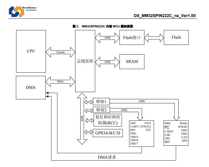 新款创宁变频水泵怎么拆洗,创宁变频水泵拆解