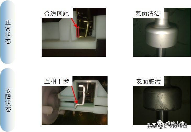 洗衣机离合器常见故障及处理方法,小天鹅洗衣机离合器故障维修