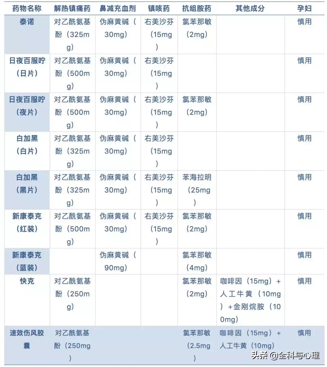 孕妇感冒喝鸡蛋茶可以缓解感冒吗,孕期遇到感冒都是如何应对处理的