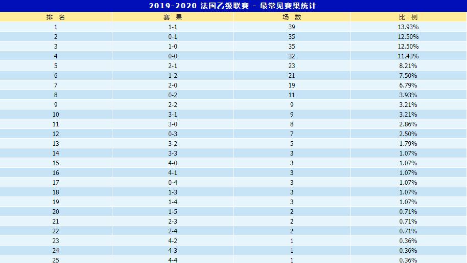 法乙联赛最新推荐,法乙联赛2024赛程表最新