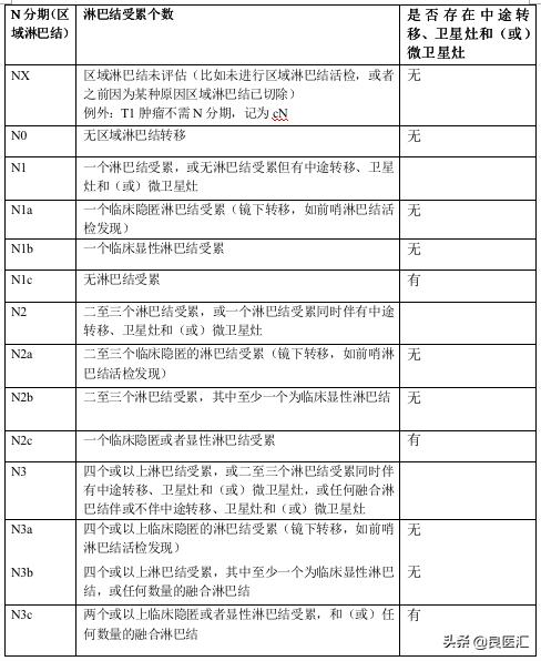 黑色素瘤诊疗规范2018年版,2020年恶性黑色素瘤诊疗指南