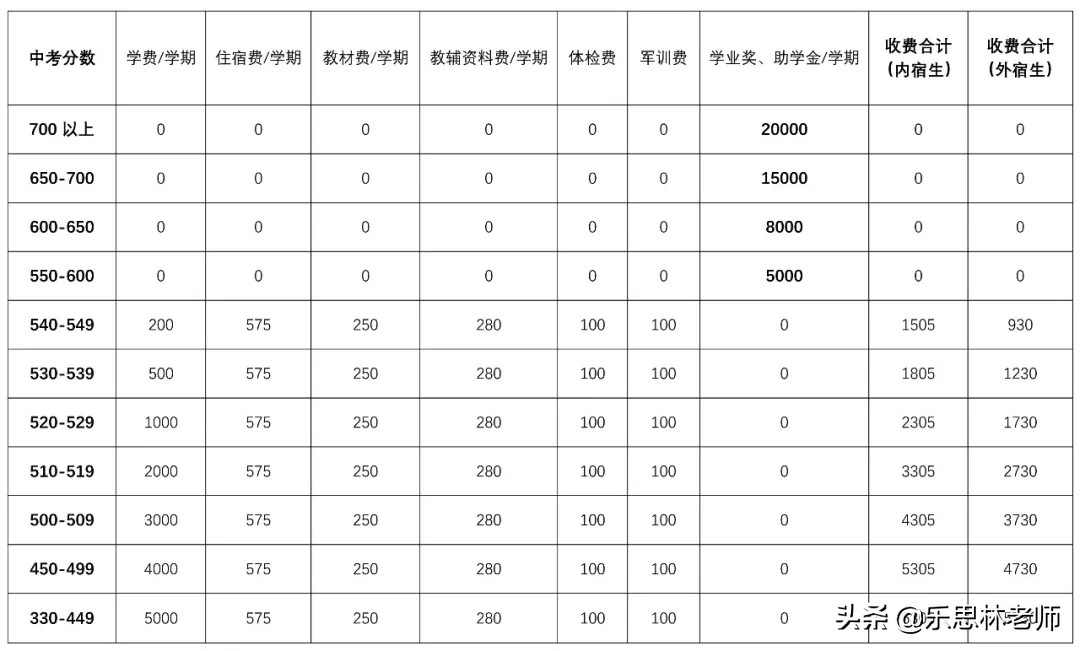 钦州民办学费一览表,钦州文武学校一年学费多少
