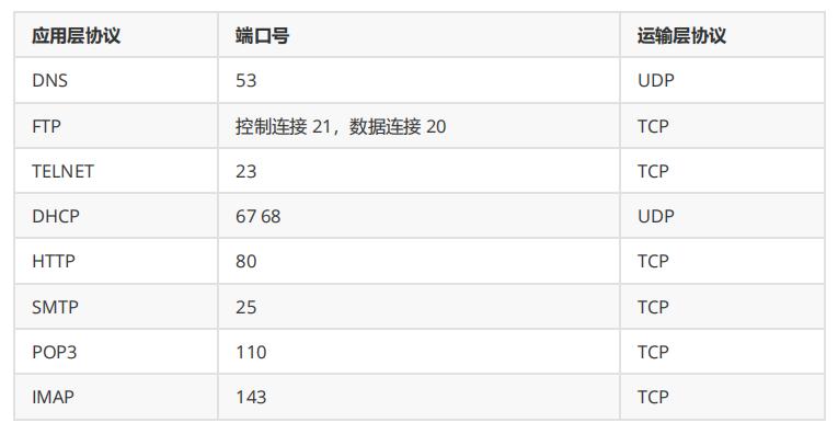 完全图解计算机网络原理,计算机网络图解