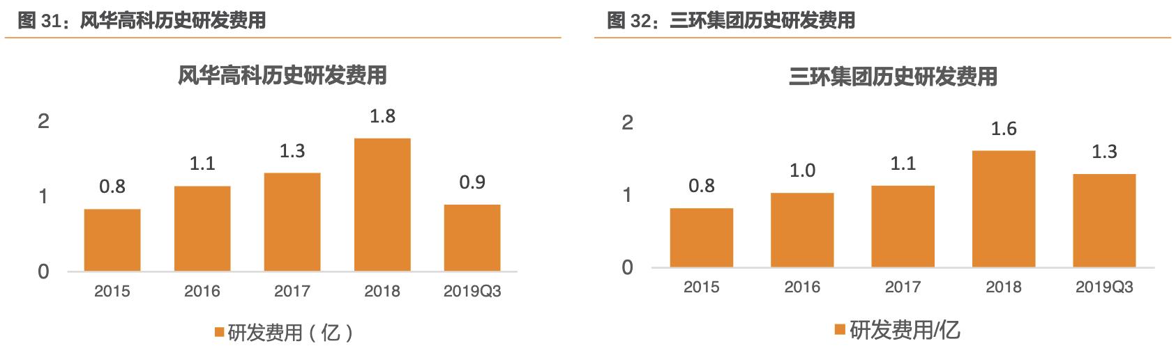 风华高科最大子公司,风华高科高端电容生产基地