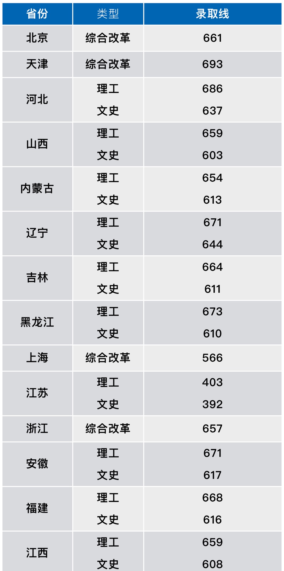 北航vs西工大,北航vs南大