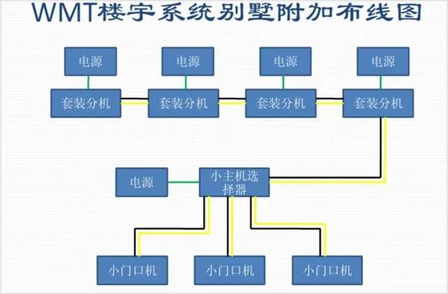 可视楼宇对讲室内外机连接,楼宇可视对讲系统接线图