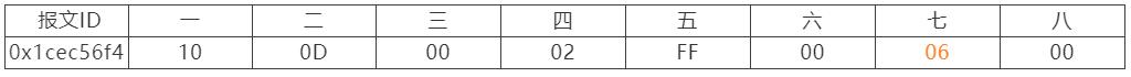 如何快速入门直流充电网GBT/27930协议CAN报文