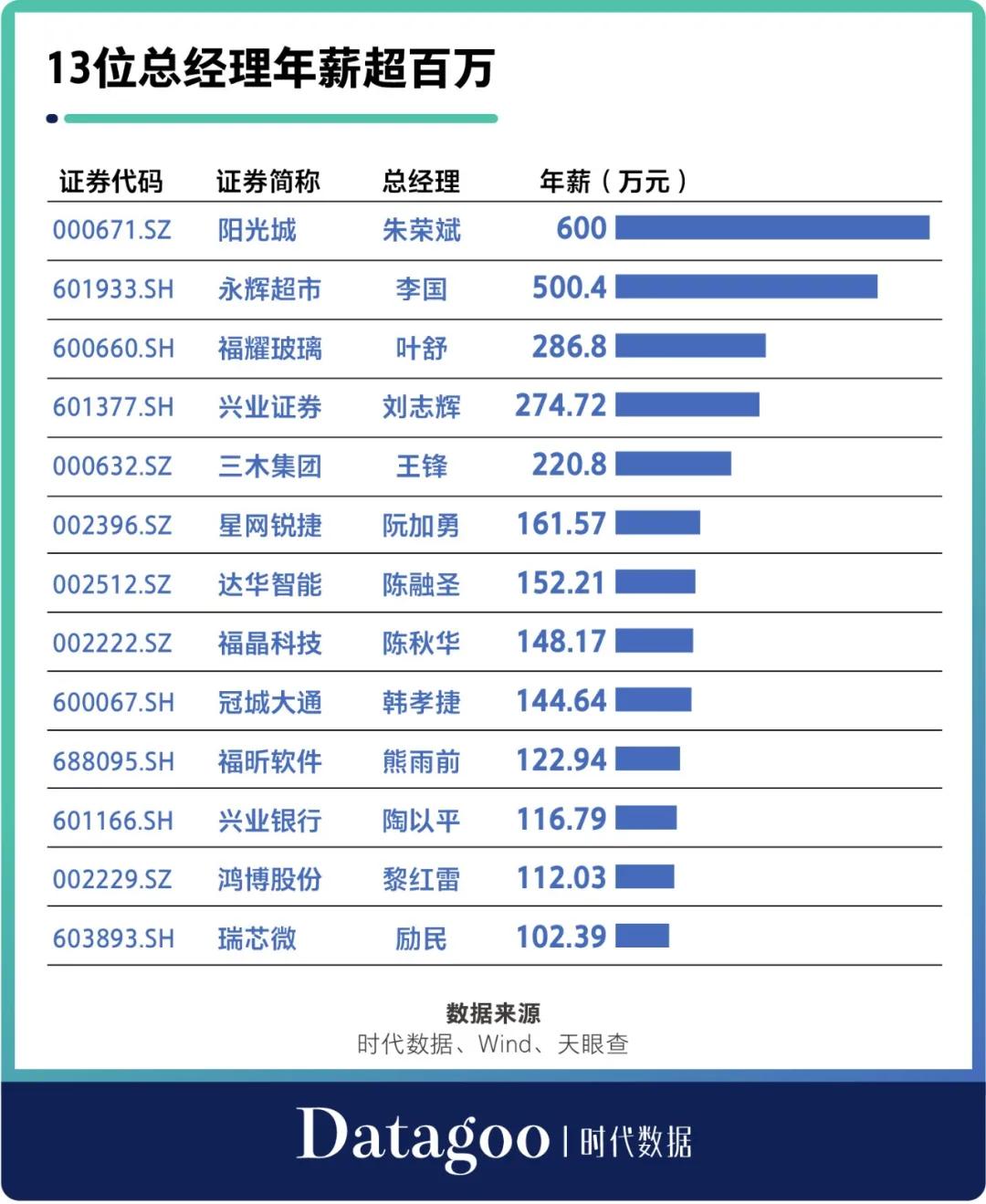 a股资本运作,a股资本地图