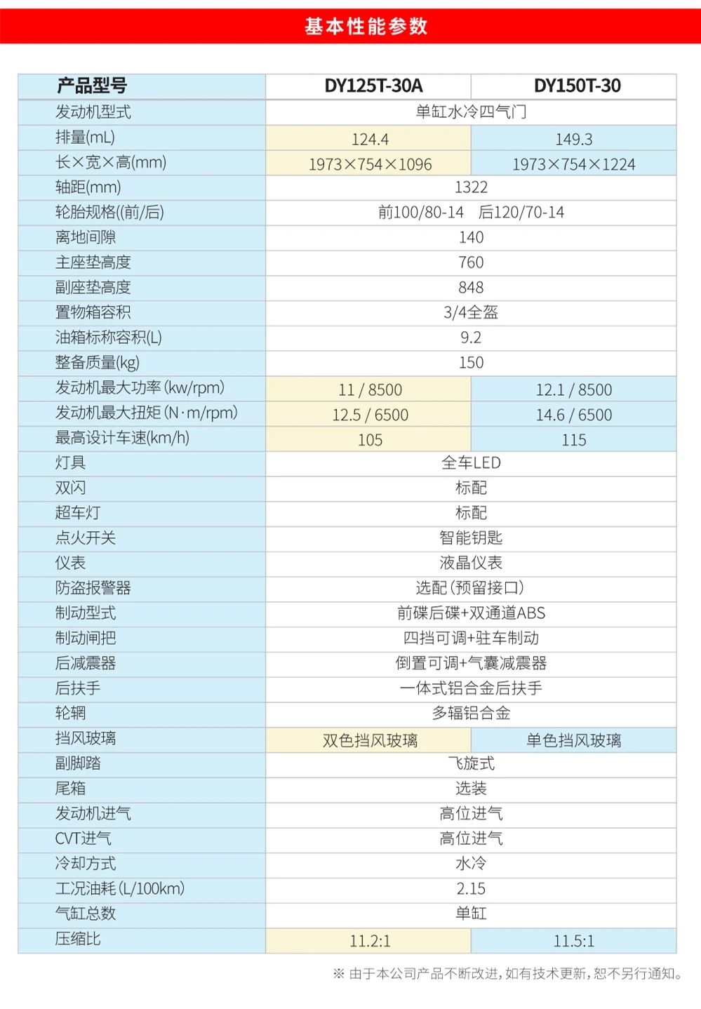 油电混动踏板摩托车,国产摩托车踏板小s